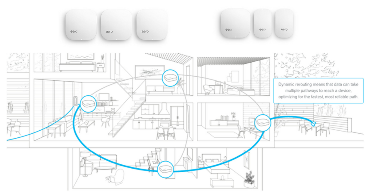 Network & WiFi Optimization Elite Systems